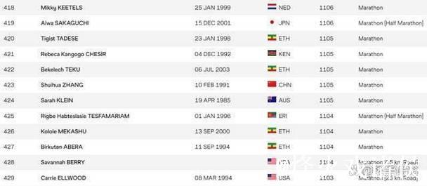 世界田联拒绝承认张水华最好成绩，目前暂排名世界第423中国第22