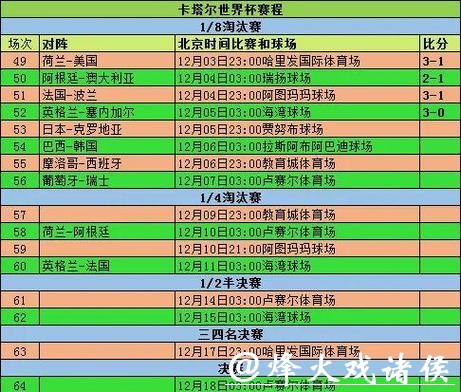 世界杯投注爆冷赛程：如何捕捉高赔率机会