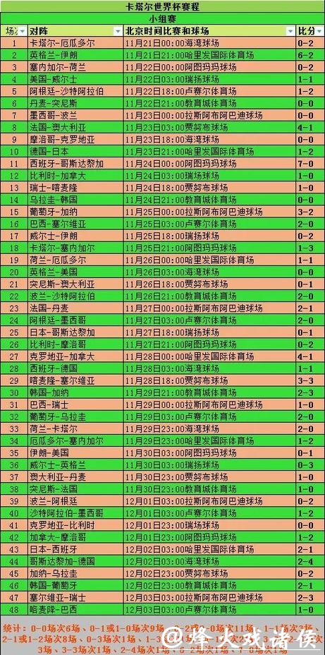世界杯投注爆冷赛程：如何捕捉高赔率机会