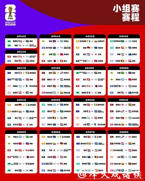 2026世界杯预测：射手王竞争结果早期分析