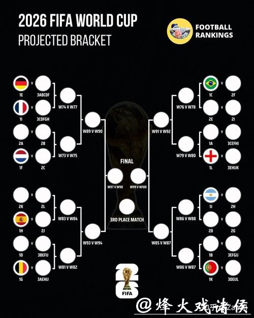 2026世界杯预测：射手王竞争结果早期分析
