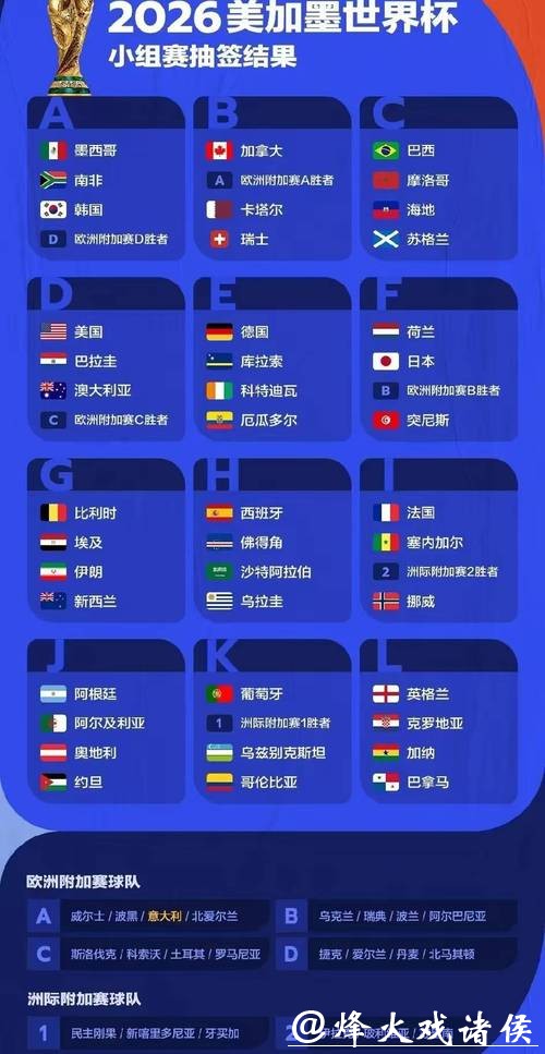 2026世界杯预测：射手王竞争结果早期分析