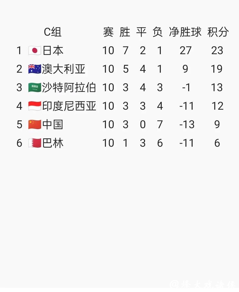 2026世界杯预测：亚洲区预选赛形势全面分析