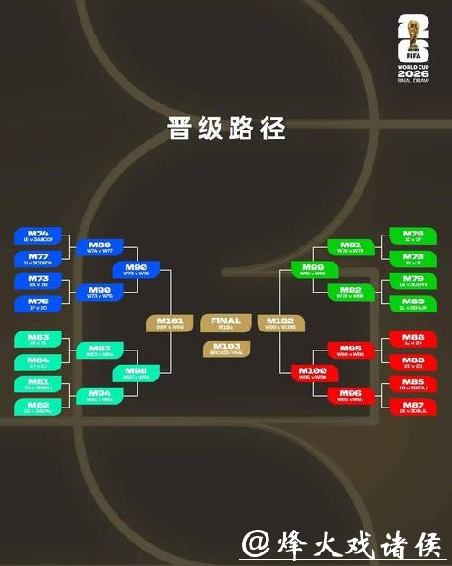 2026世界杯竞猜盈利机会分析策略
