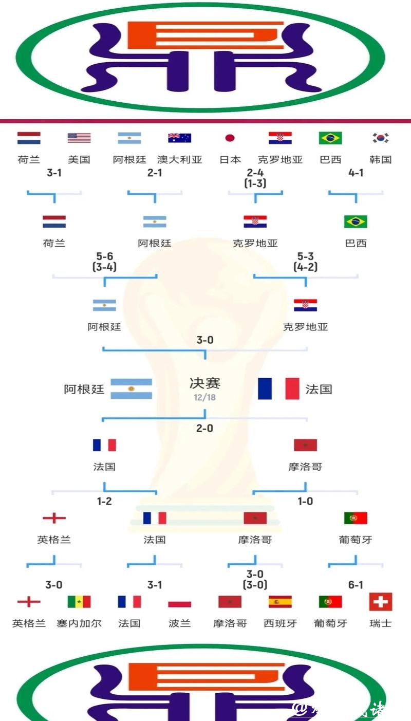 世界杯比分与射手王之间关系分析