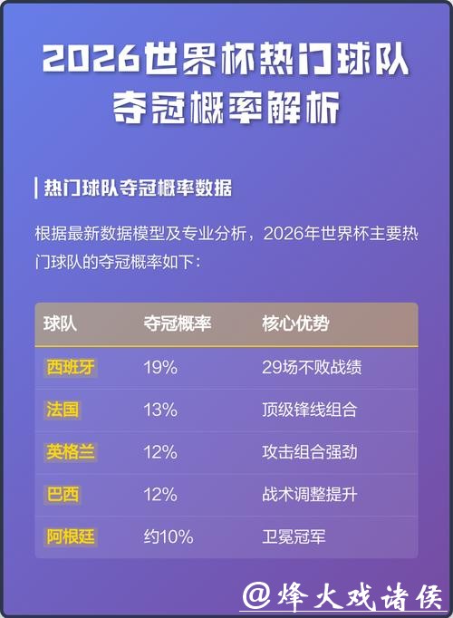 2026世界杯竞猜：主场球队获胜概率探讨