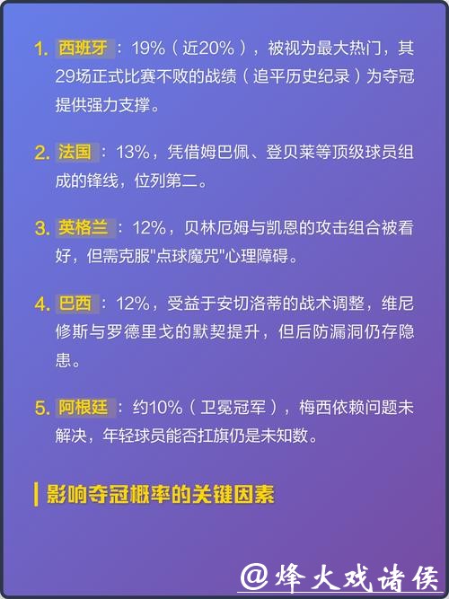 2026世界杯竞猜：主场球队获胜概率探讨